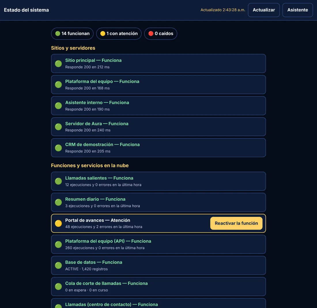 Panel de estado del sistema con el resumen de elementos que funcionan y la lista agrupada de sitios, funciones y despliegues.